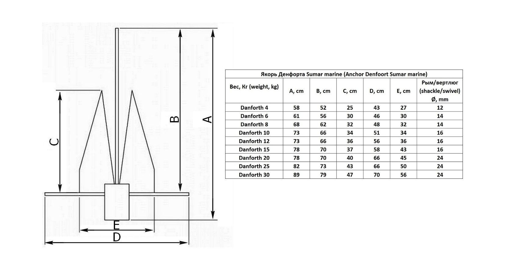 Чертежи размеры для якорей. Якорь Дэнфорта 4 кг. Якорь Дэнфорта 5.5 5 кг. Якорь Дэнфорта 6 кг sm305060. Якорь Дэнфорта 12 кг sm305120